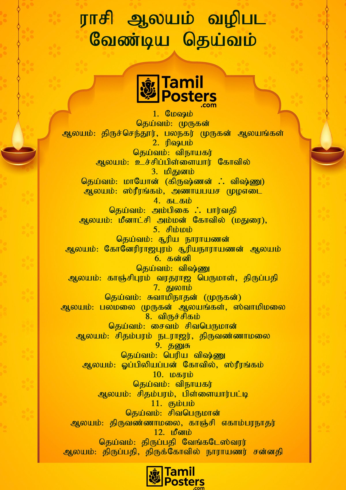 எந்த ராசிக்காரர்கள் எந்த ஆலயத்தில் வழிபட்டால் சிறப்பு | Best Temple for Zodiac Signs in Tamil
